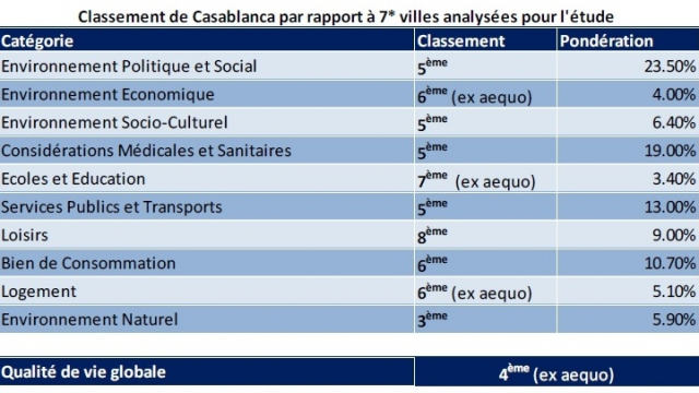 qualité de vie tableau qualité de vie tableau