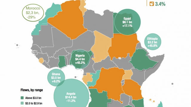 Rapport CNUCED 2017 sur l'investissement: une forte reprise attendue Rapport CNUCED 2017 sur l'investissement: une forte reprise attendue