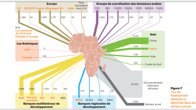 Diapo: les infrastructures en Afrique en 2016 en cinq graphiques Diapo: les infrastructures en Afrique en 2016 en cinq graphiques