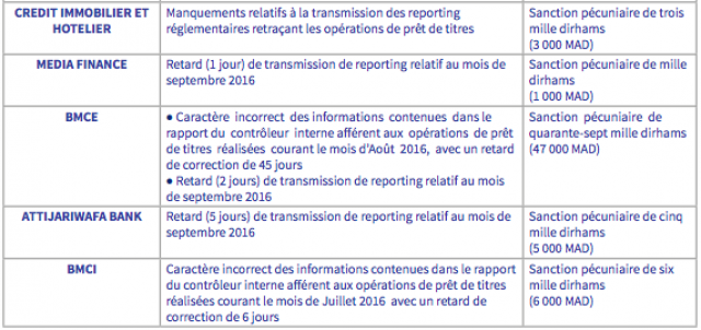 Sanctions AMMC suite Sanctions AMMC suite