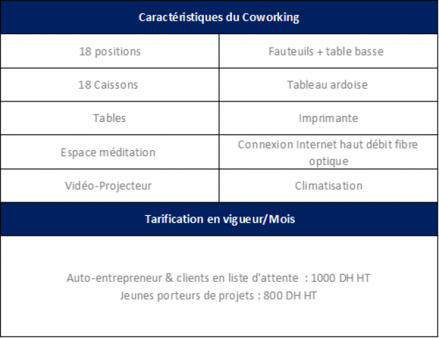 tarifs coworking Technopark tarifs coworking Technopark