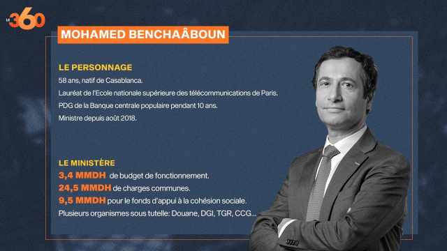 Benchaâboun - Fiche Benchaâboun - Fiche