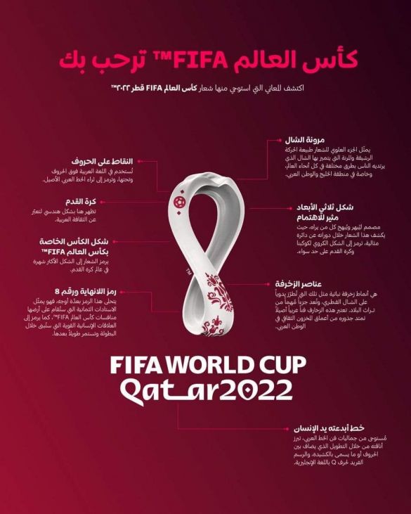 بالفيديو: قطر تكشف اللثام عن شعار مونديال قطر 2022 | www ...