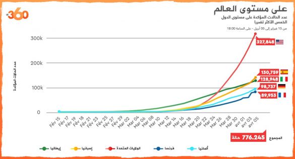 990 حالة 990 حالة
