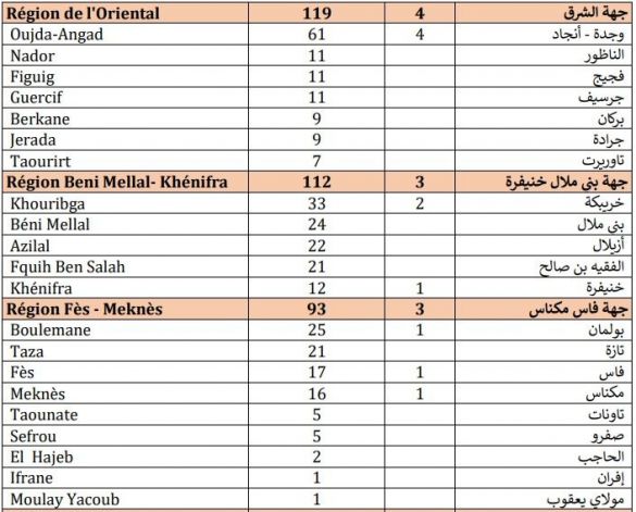 حصيلة مساء الجمعة 25 شتنبر 2020 حصيلة مساء الجمعة 25 شتنبر 2020