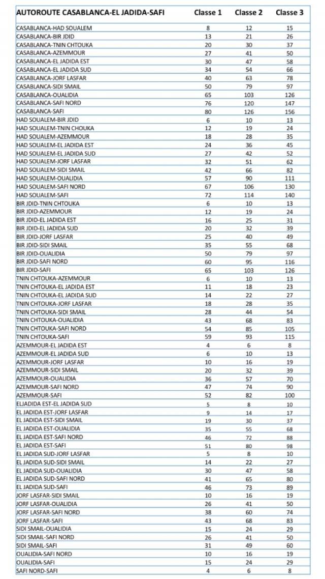 tarif autoroutes safi tarif autoroutes safi