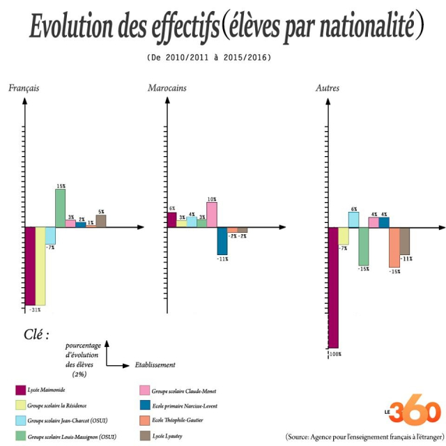 effectif effectif
