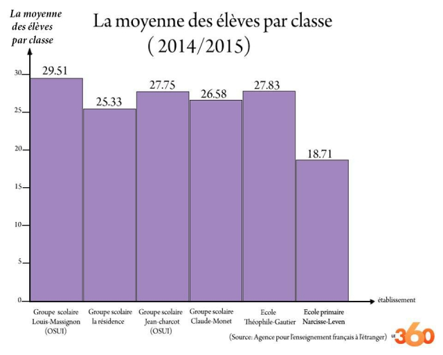 moyenne moyenne