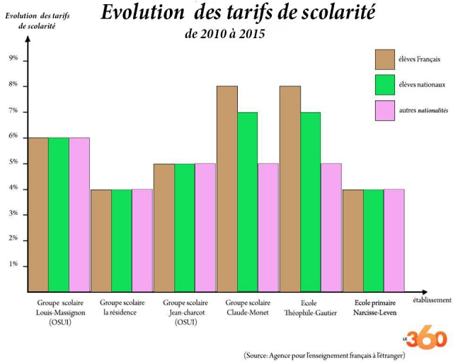 tarifs tarifs