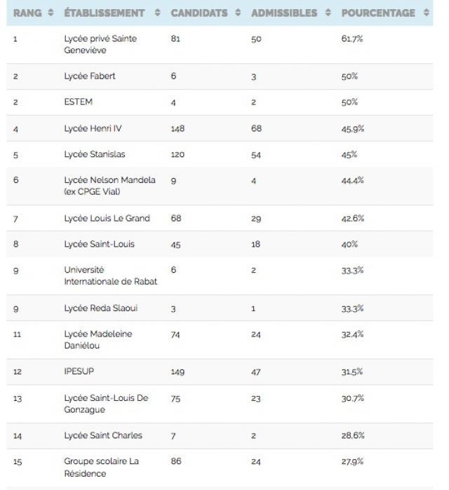 classement HeC Paris classement HeC Paris