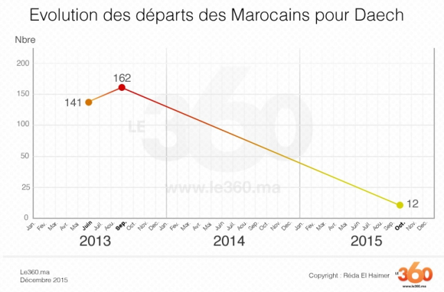 Graph_2 daech pi 2015 Graph_2 daech pi 2015