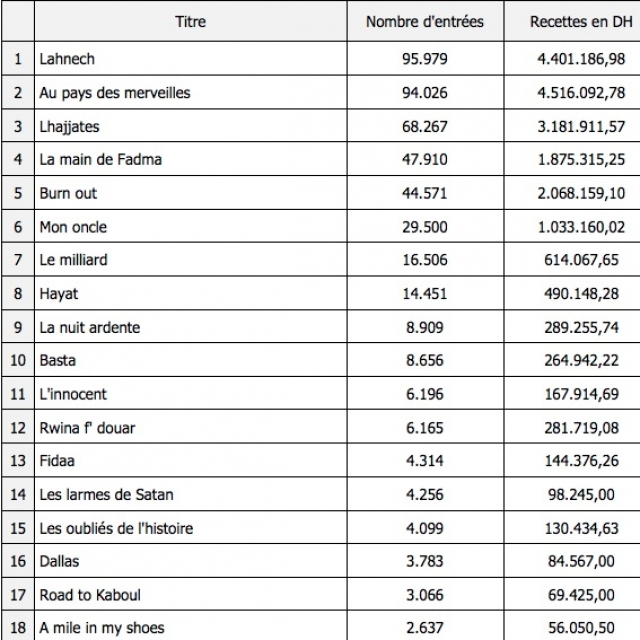 box office marocain box office marocain