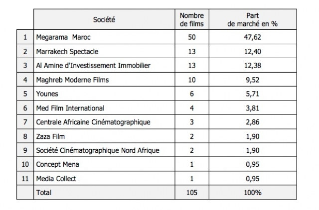 distribution distribution