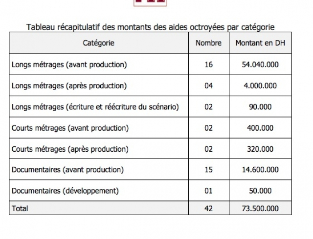 fonds d'aide fonds d'aide