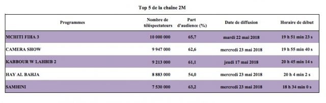 top 5 2M top 5 2M