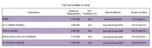 top 5 al aoula top 5 al aoula