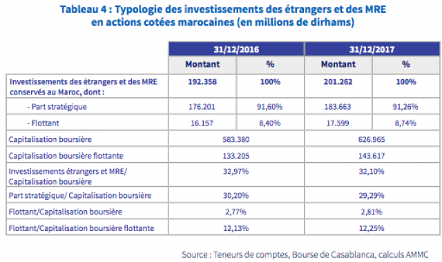 investissement étranger investissement étranger