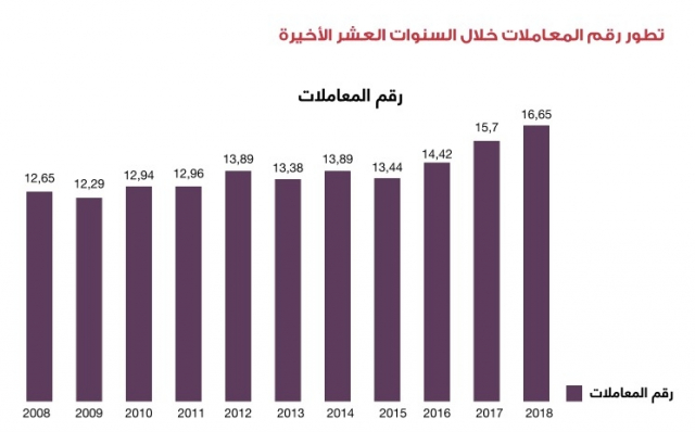 Chiffre d'affaires RAM Chiffre d'affaires RAM