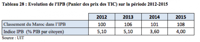 tableau 28 tableau 28