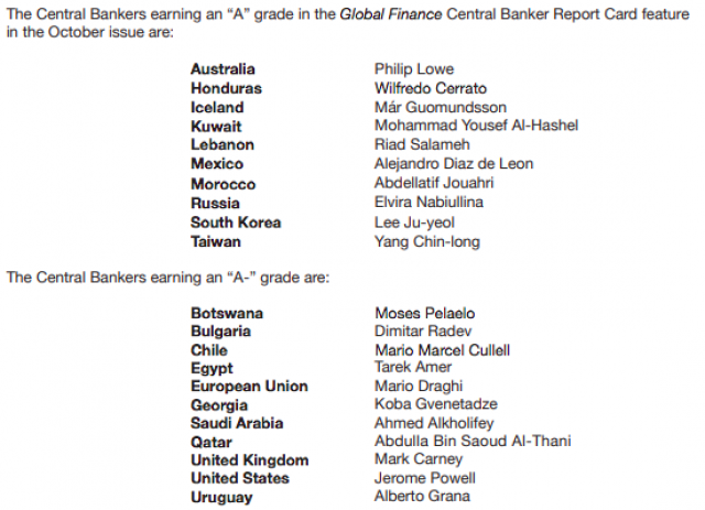 Global Finance Global Finance
