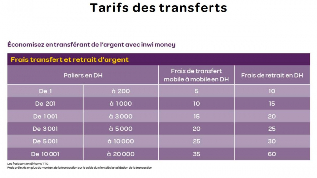 Tarif inwi money Tarif inwi money