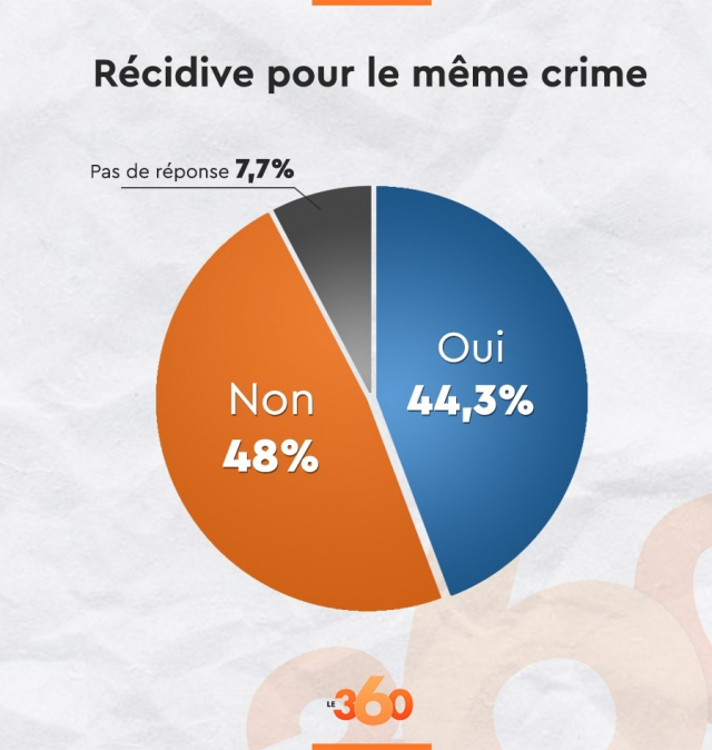 RécidiveMêmesDélits RécidiveMêmesDélits