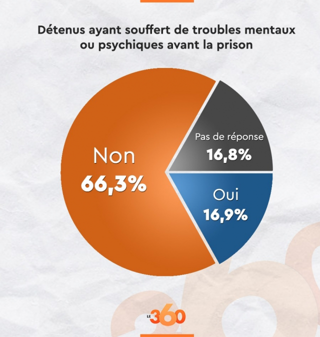 RécidiveTroublesMentaux RécidiveTroublesMentaux