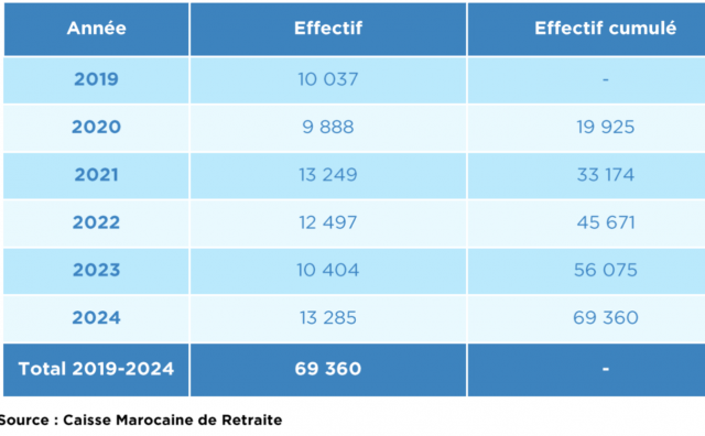 RetraitesPLF RetraitesPLF