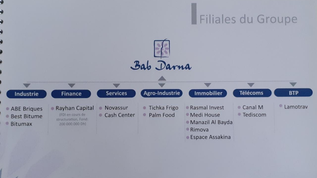 Filiales Bab Darna Filiales Bab Darna