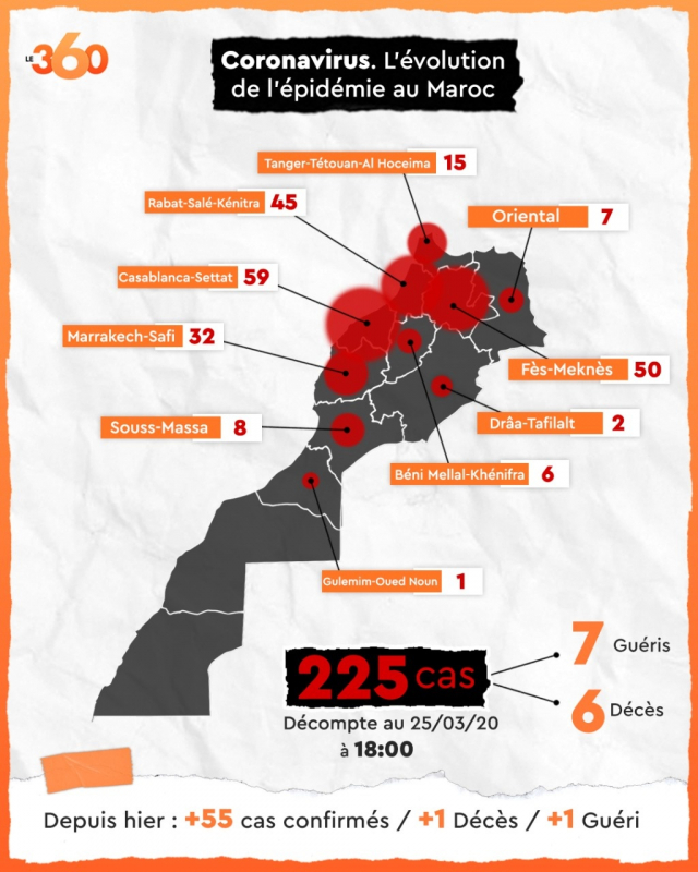 Bilan25Mars Bilan25Mars