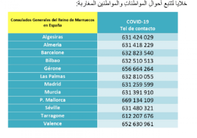 ambassade du Maroc en Espagne ambassade du Maroc en Espagne