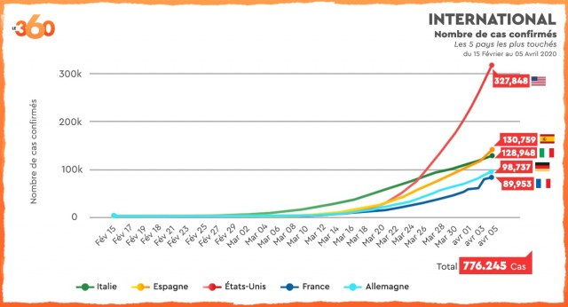 Nombre dans le monde Nombre dans le monde