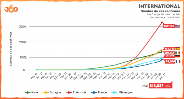 Les cas dans le monde Les cas dans le monde
