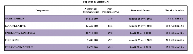 Audience 2M Audience 2M