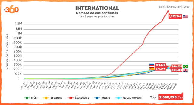 CasMonde18Mai16H CasMonde18Mai16H
