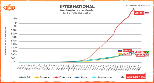 CasMonde19Mai16H CasMonde19Mai16H