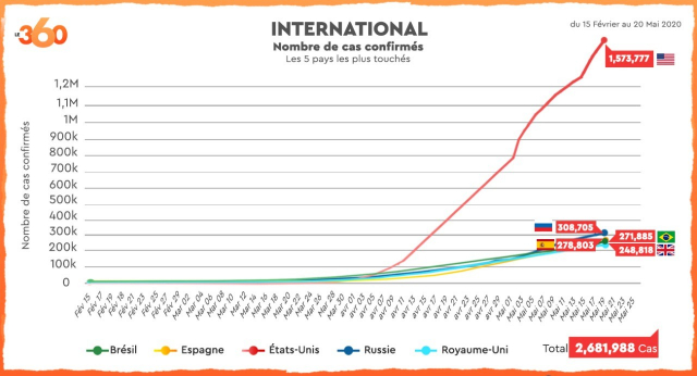 CasMonde20Mai16H CasMonde20Mai16H