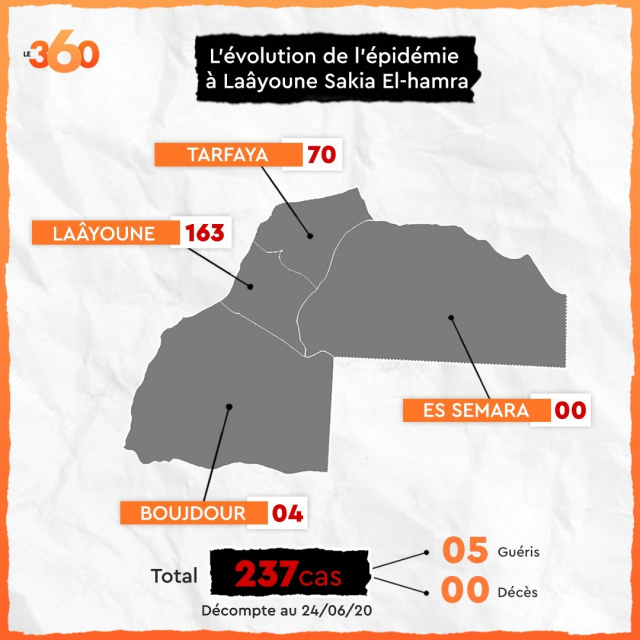 RégionLaâyoune RégionLaâyoune