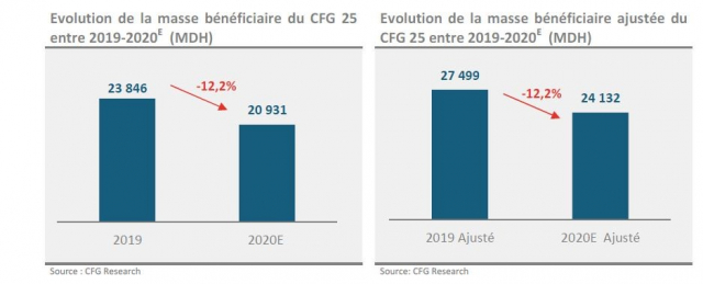 cfg cfg