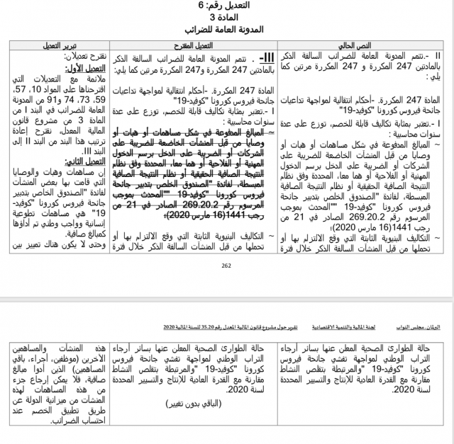 Amendement du groupe du Parti de l'Istiqlal Amendement du groupe du Parti de l'Istiqlal