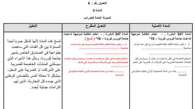 Amendement du groupe du PPS Amendement du groupe du PPS