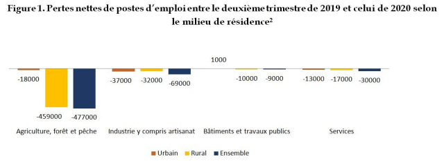 Chômage T2 2020 Chômage T2 2020