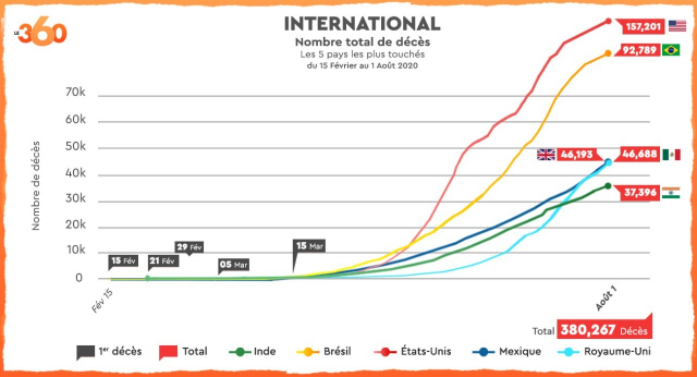 DécèsMonde1Août18H DécèsMonde1Août18H