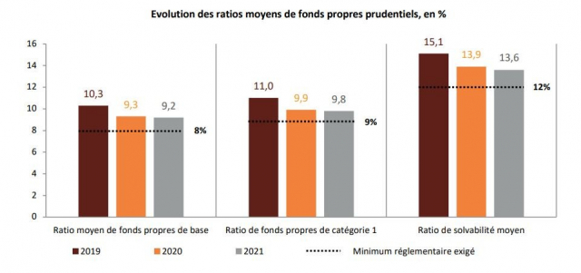 fonds propres banques fonds propres banques