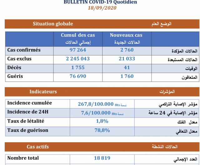 18-09-Bilan 18-09-Bilan