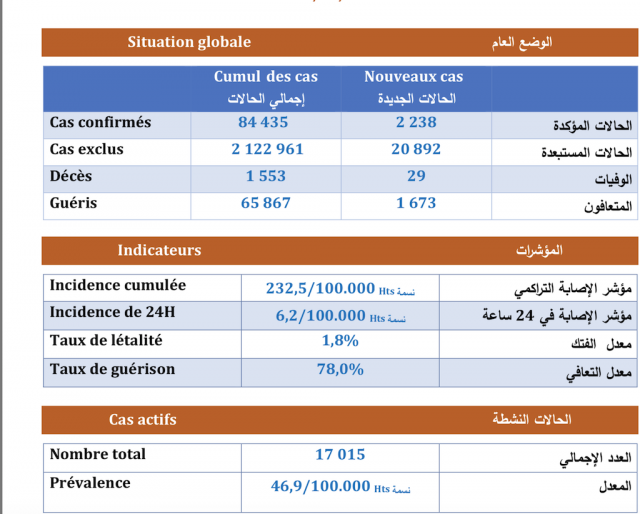 Bilan12/09 Bilan12/09