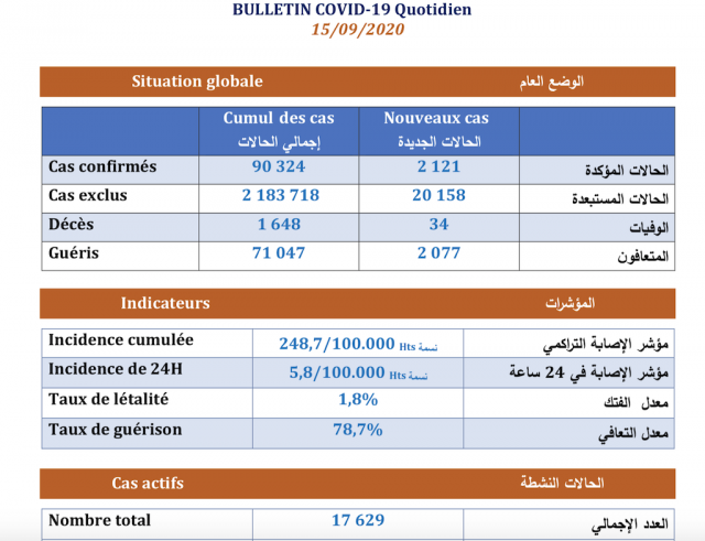 Bilan15/09 Bilan15/09