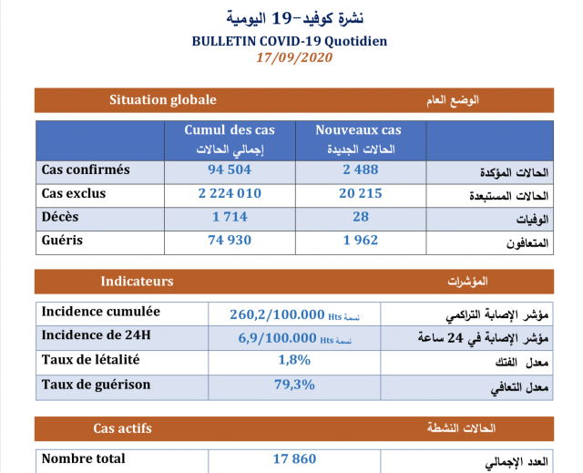 Bilan17/09 Bilan17/09