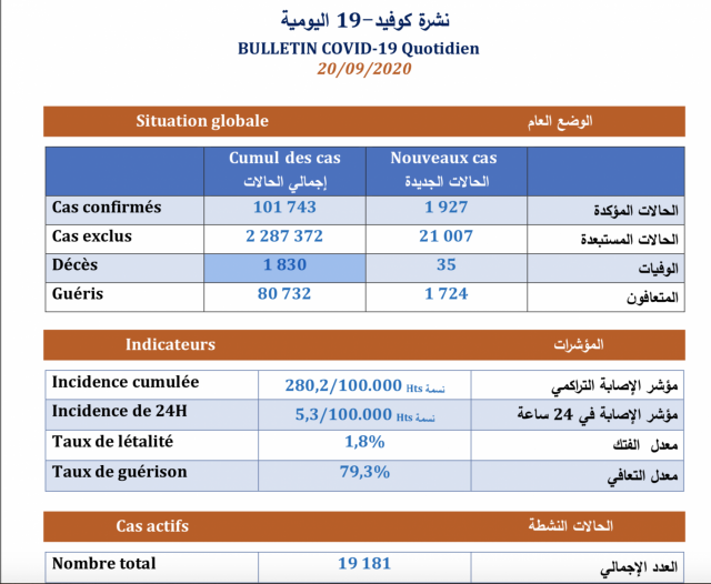 Bilan20/09 Bilan20/09