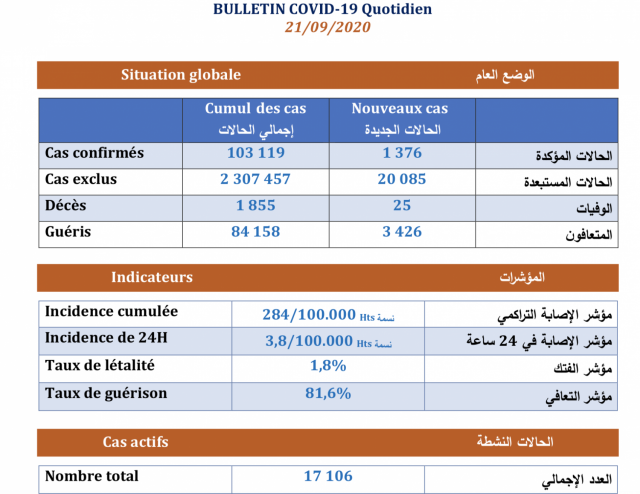 Bilan21/09 Bilan21/09